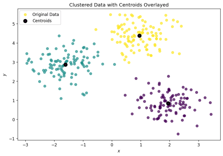 Machine Learning with Python: K Means Clustering - Pierian Training